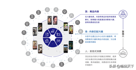 抖音興趣電商 從內(nèi)容激發(fā)到成交轉(zhuǎn)化的新經(jīng)營模式