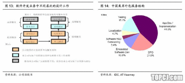 海隆軟件 深耕對日市場，以穩健增長領航軟件外包新航程